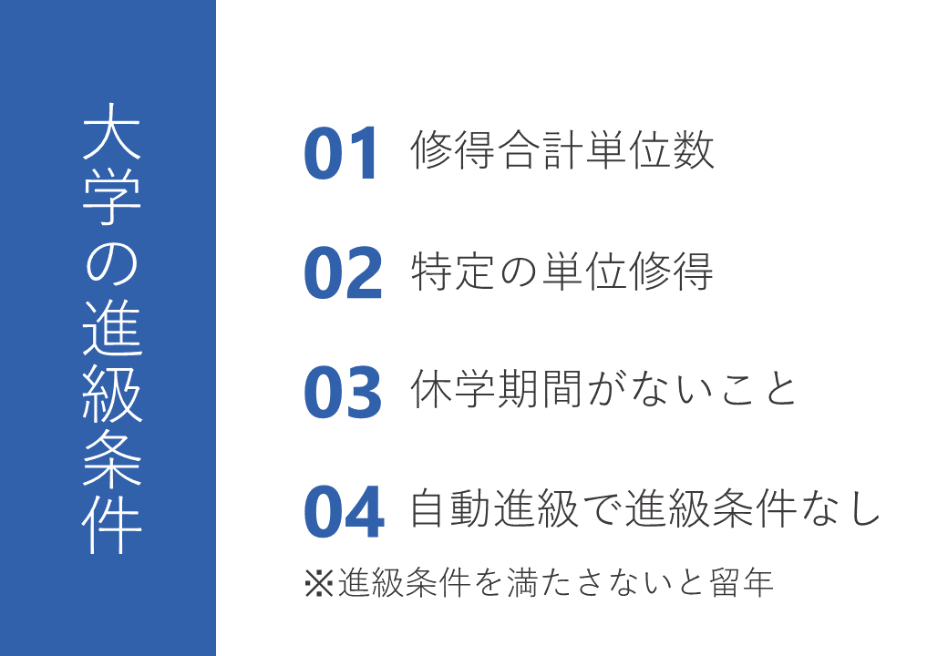 大学の進級条件・留年条件